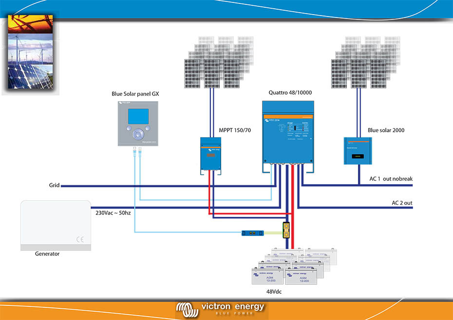 Victron Quattro Wiring Diagram Wiring Diagram